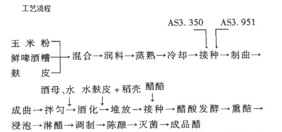 啤酒酒糟生产食醋流程