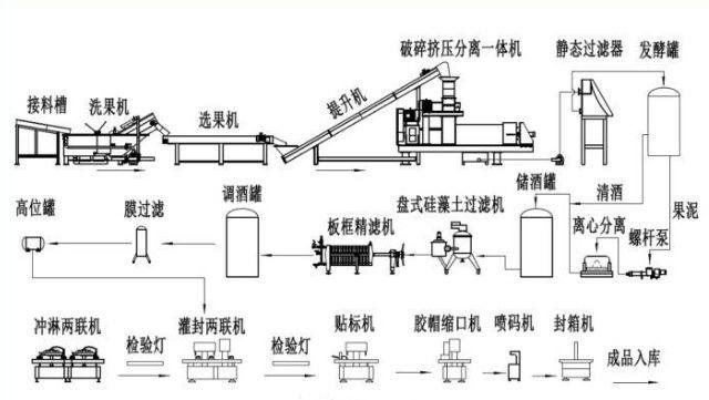 果酒设备