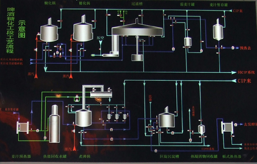 豪鲁精酿啤酒设备流程